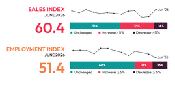 AVIXA's June 2026 Index
