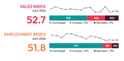 AVIXA's July 2026 AV Index