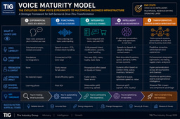 Voice -- the new modality for Self-Service - How Popular?