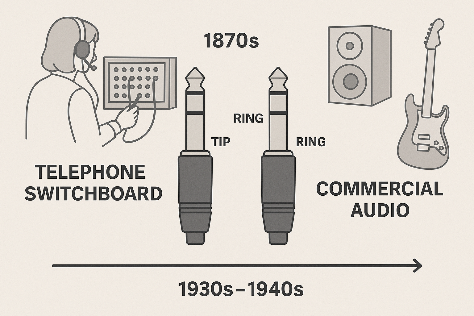 Audio Industry Eldest Connector