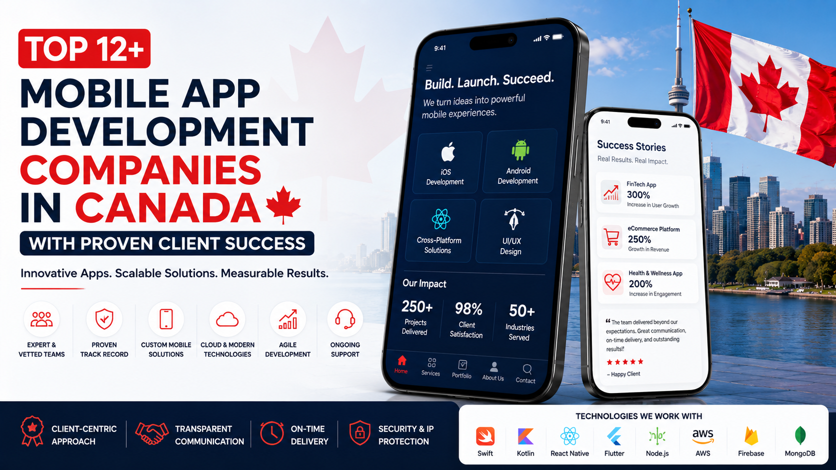 Top 12+ Mobile App Development Companies in Canada with Proven Client Success