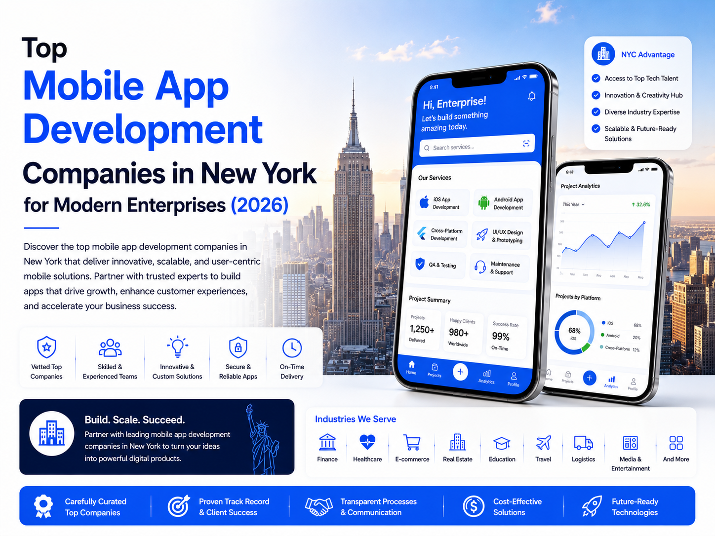 Top Mobile App Development Companies in New York for Modern Enterprises