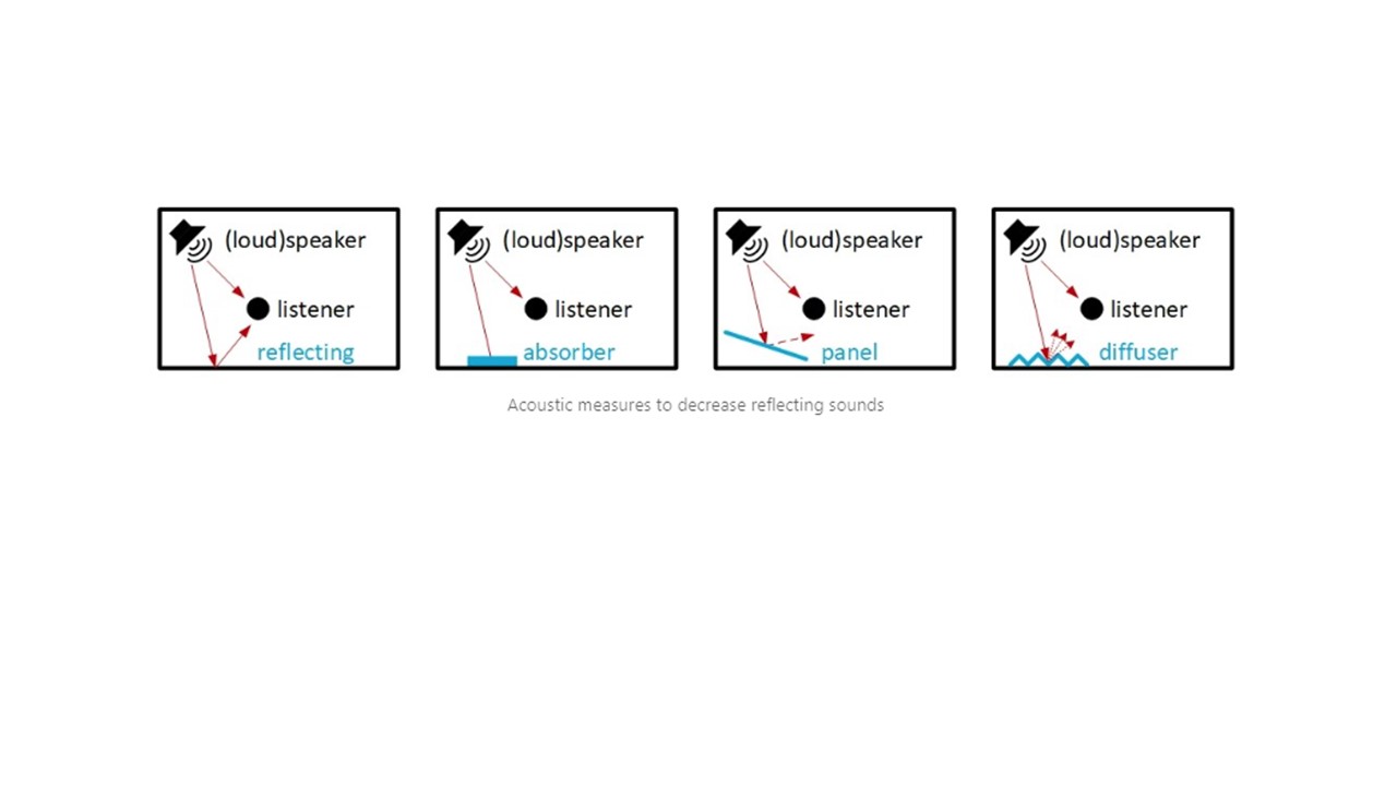 Inclusion: Hybrid Practice Speech Intelligibility