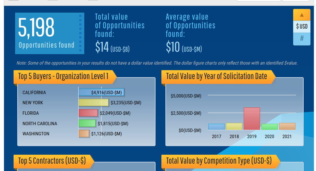 It’s Summertime So Lets go “Sledding” with Education