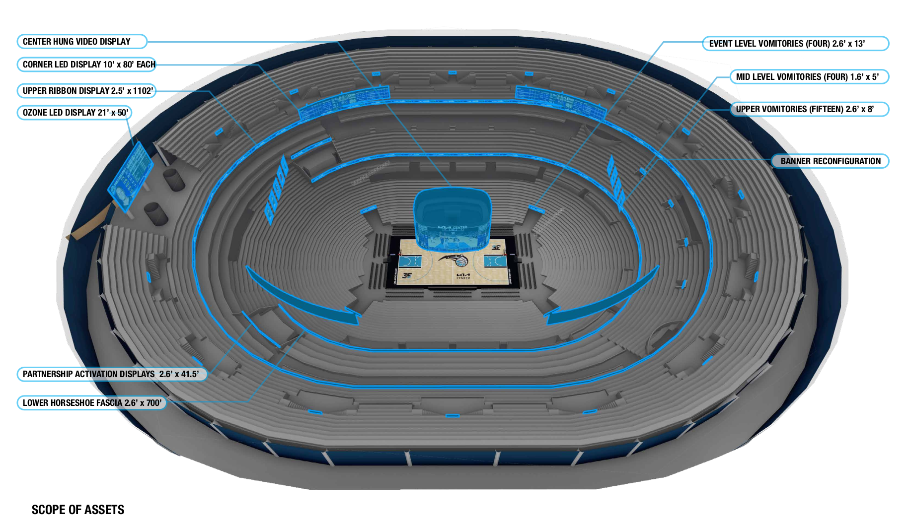KIA Center AV Upgrades in Orlando