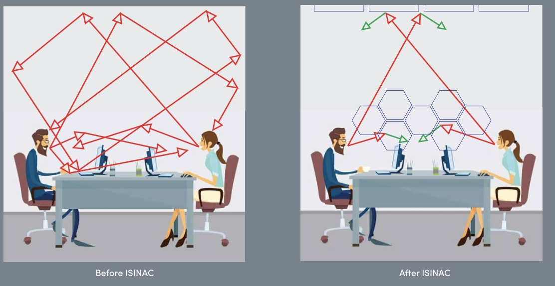 Sound absorption: what is it and how does it work?
