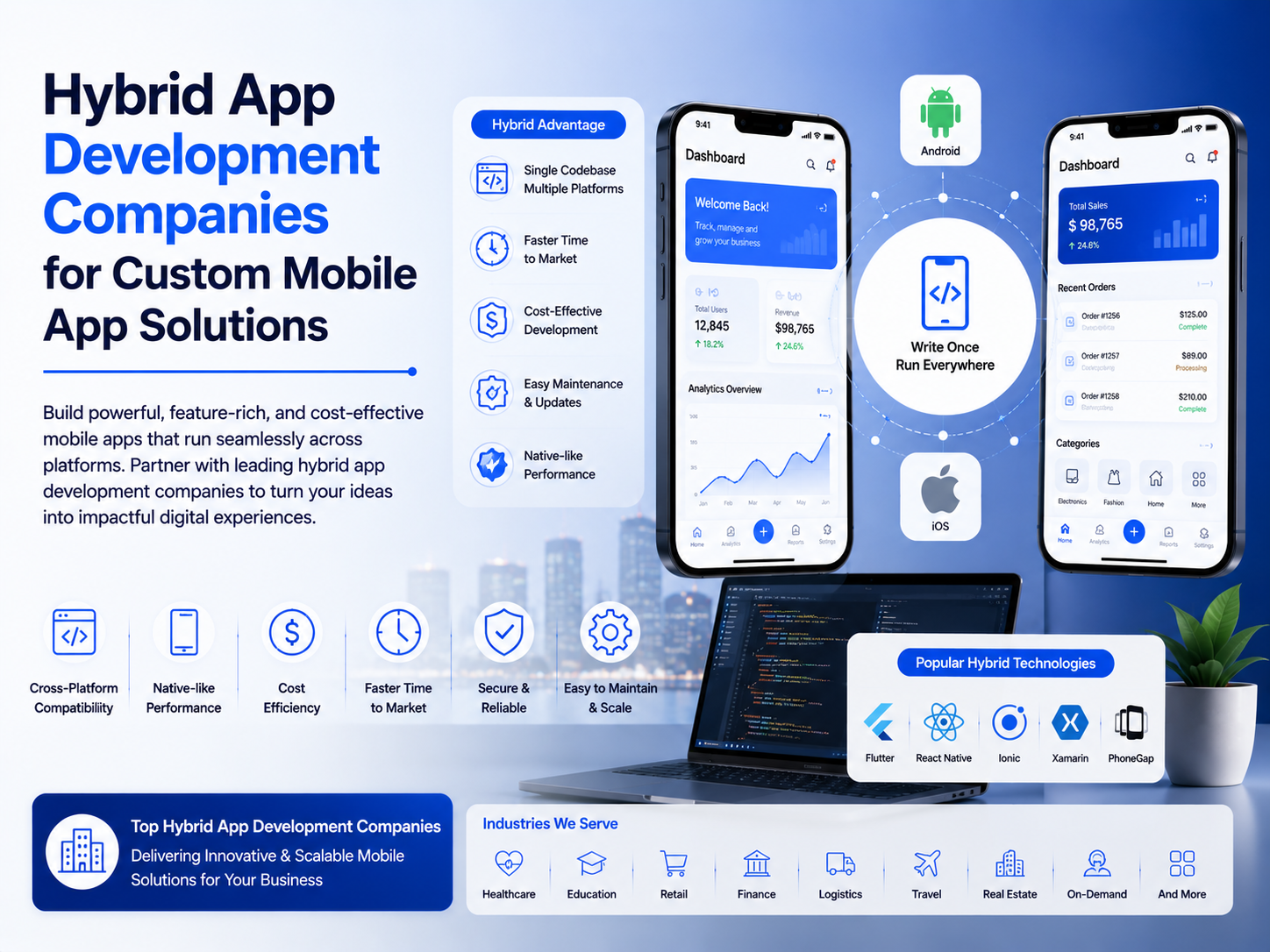 Top 7 Hybrid App Development Companies for Custom Mobile App Solutions (2026)