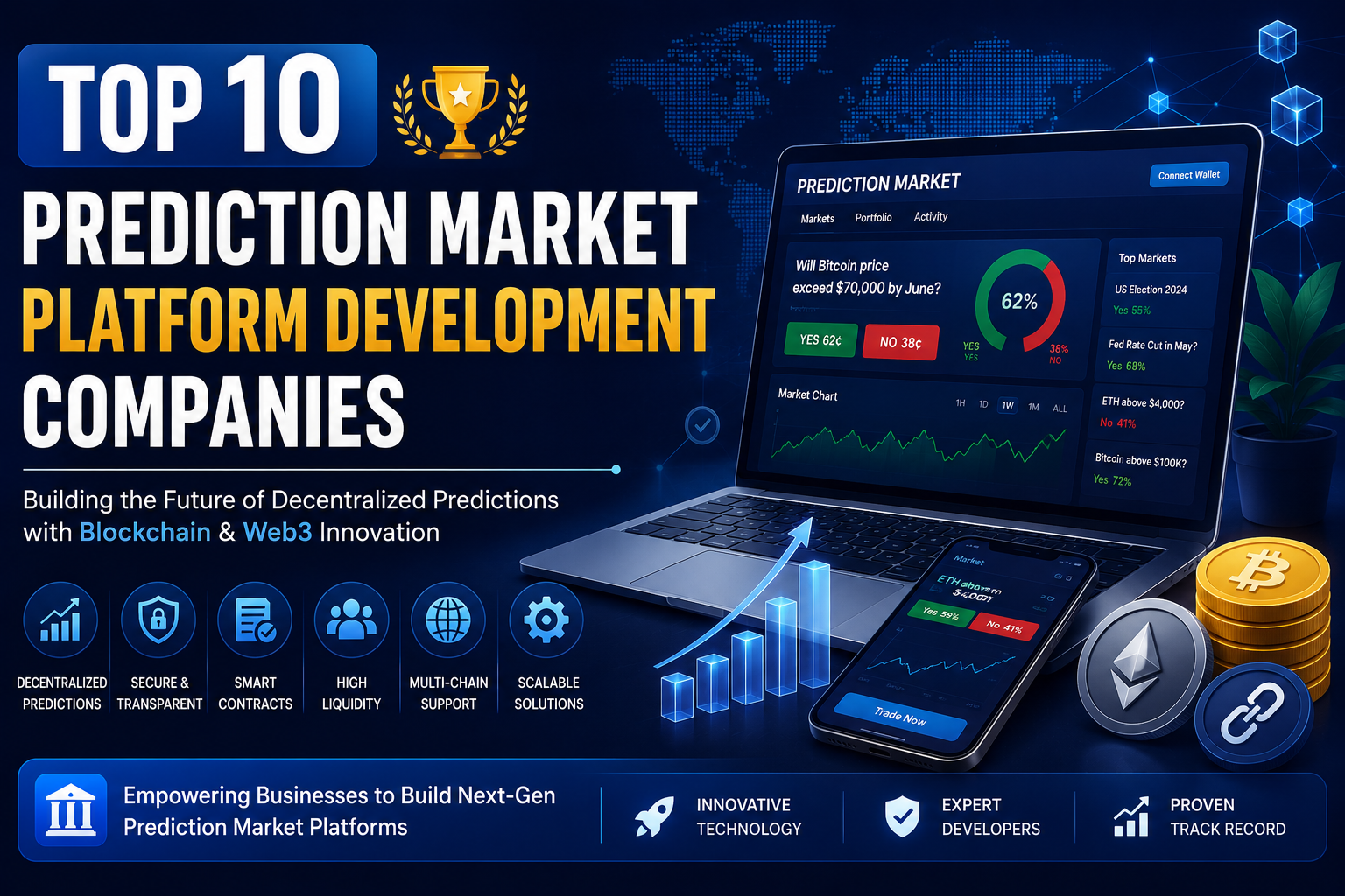 Top 10 Prediction Market Platform Development Companies (2026)