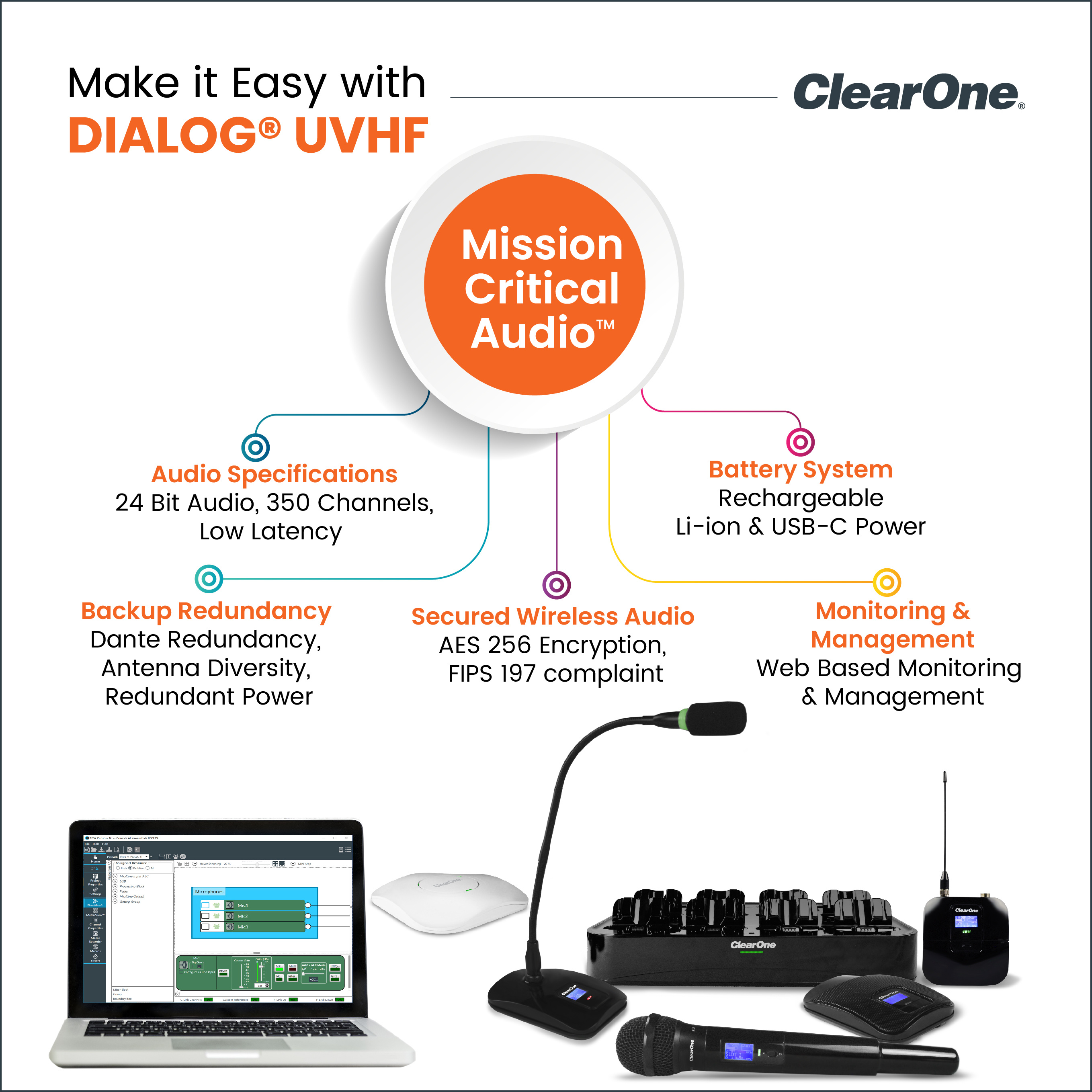 Mission-Critical Audio with DIALOG UVHF Wireless Microphone System