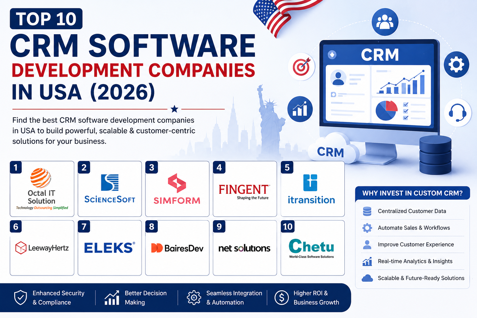 Top 10 CRM Software Development Companies in USA (2026)