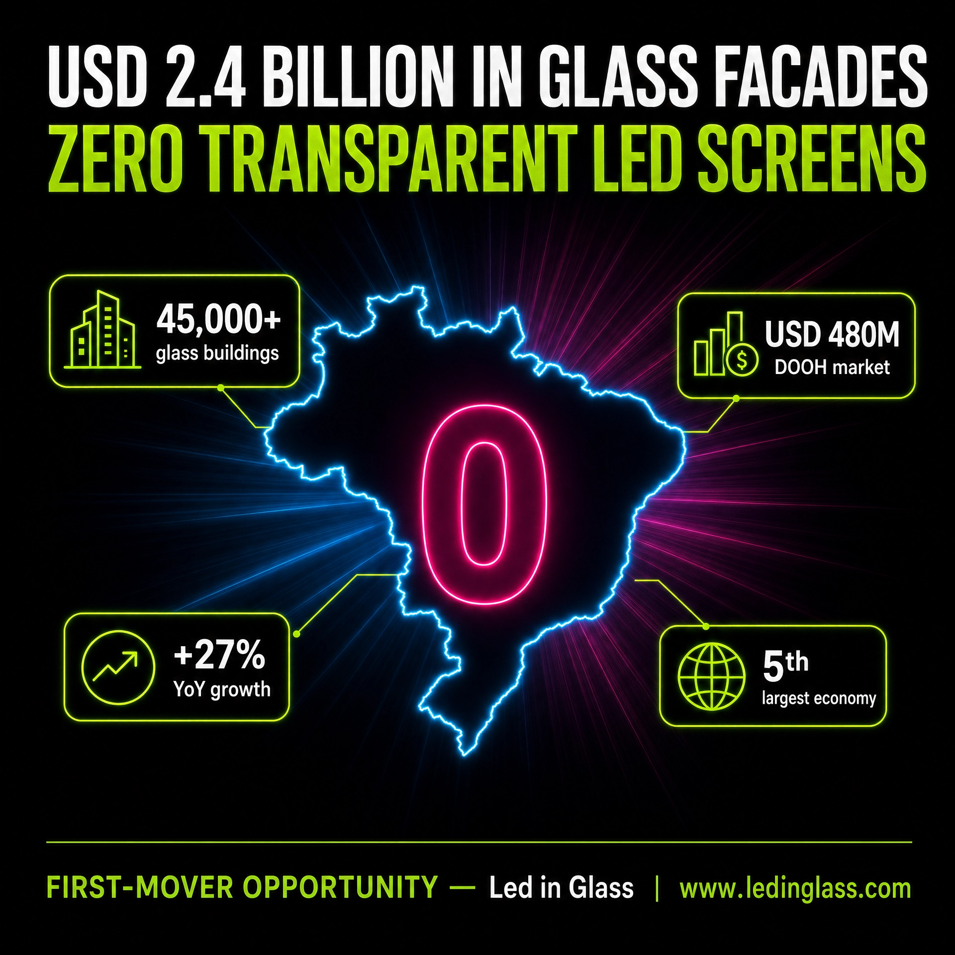 USD 2.4 Billion in Glass facades and zero Transparent LED Screens — Why?