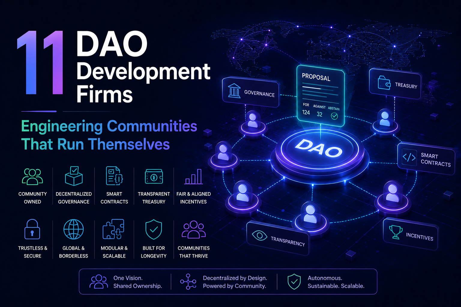 11 DAO Development Firms Engineering Communities That Run Themselves
