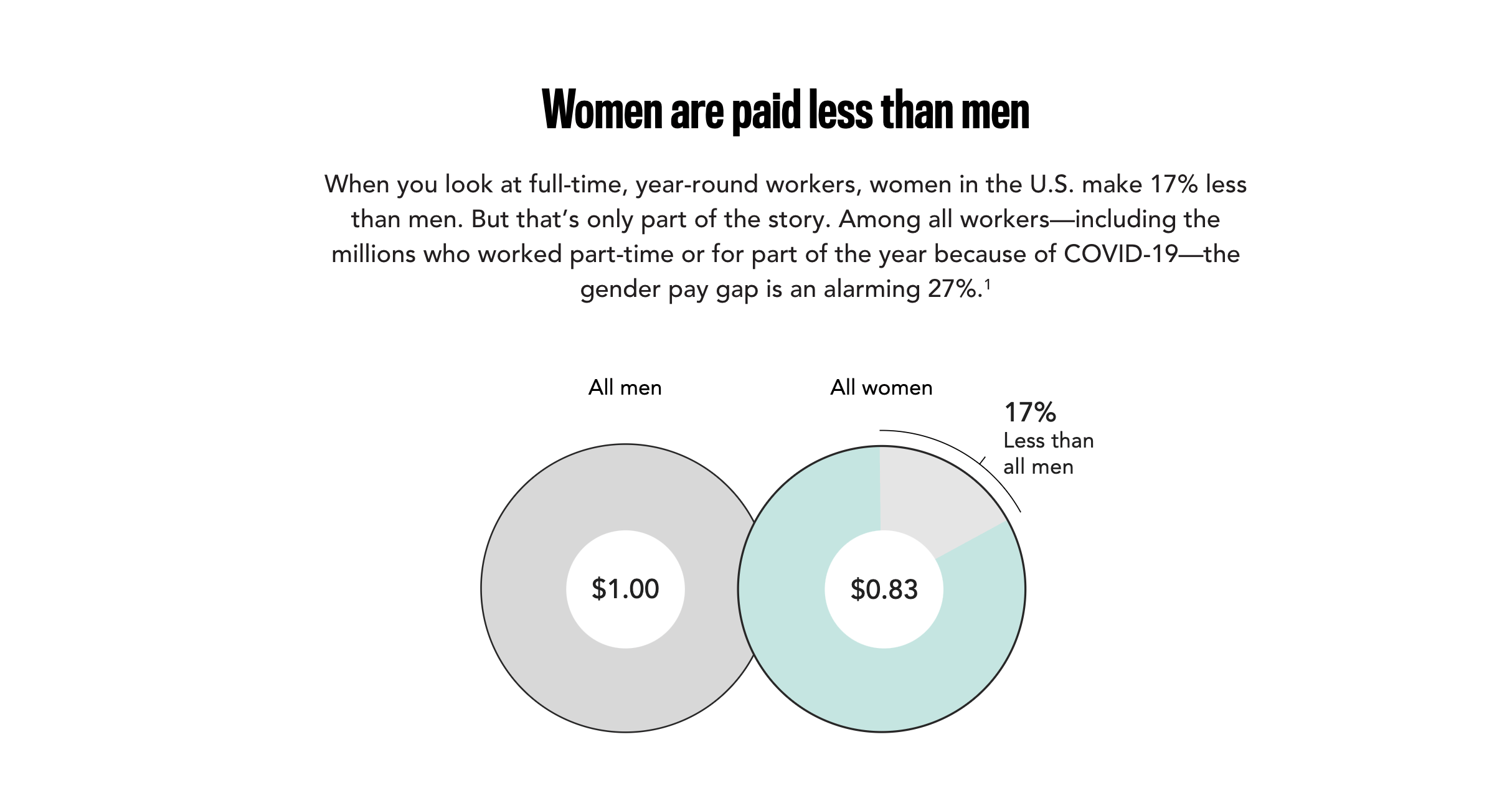 #EqualPayDay - March 15 2022