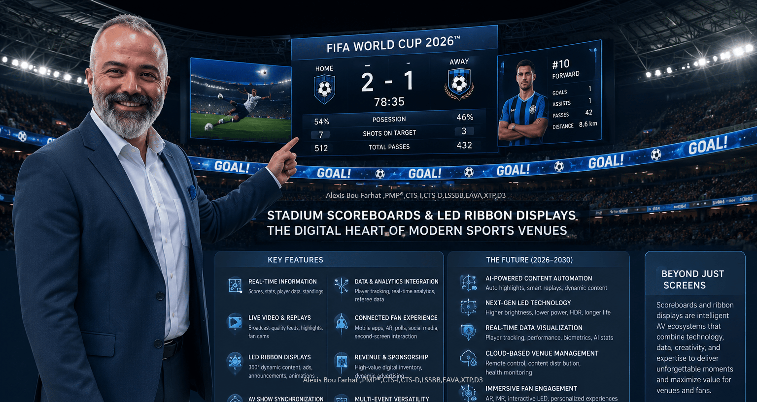 Stadium Scoreboards & LED Ribbon Displays: The Digital Heart of Modern Sports Venues