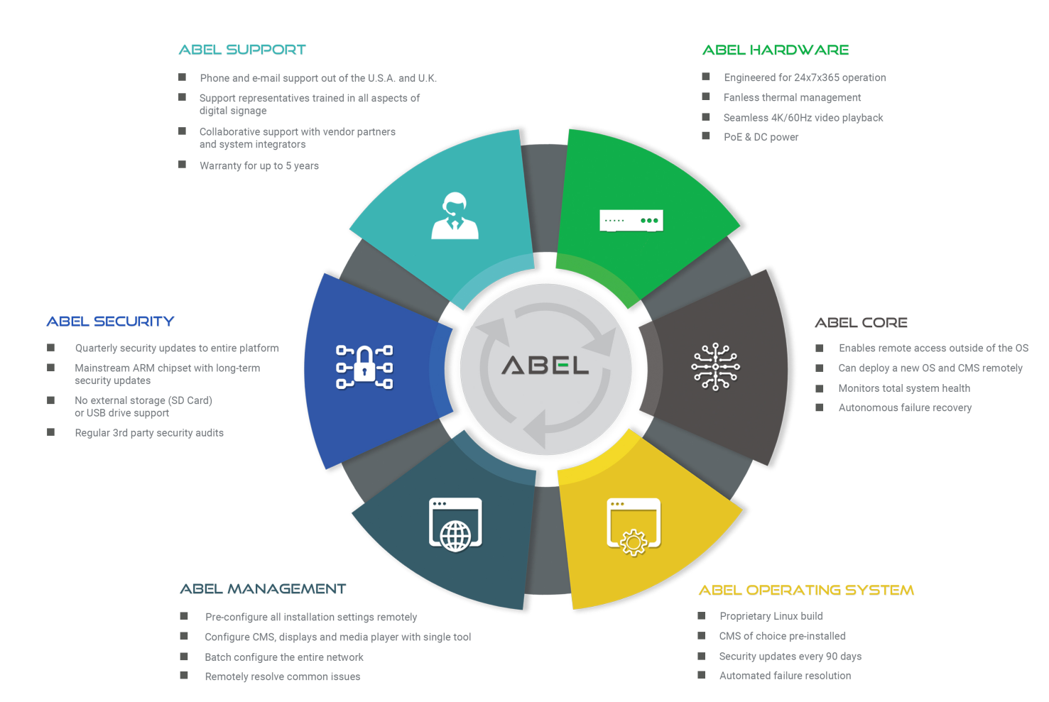 New Digital Signage Platform at ISE Barcelona