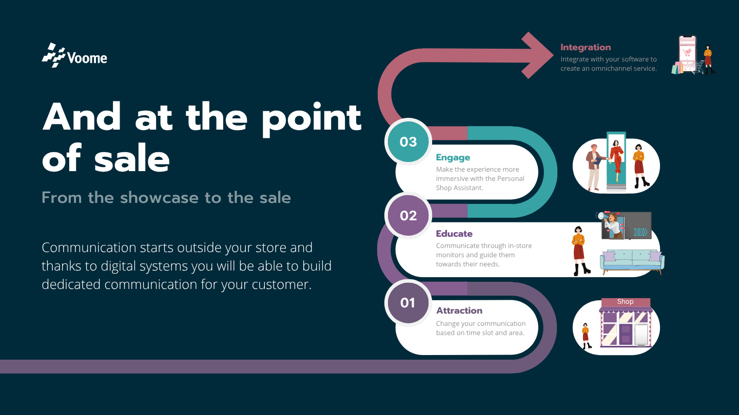 The Journey from Digital to Physical: A Digital Signage Story