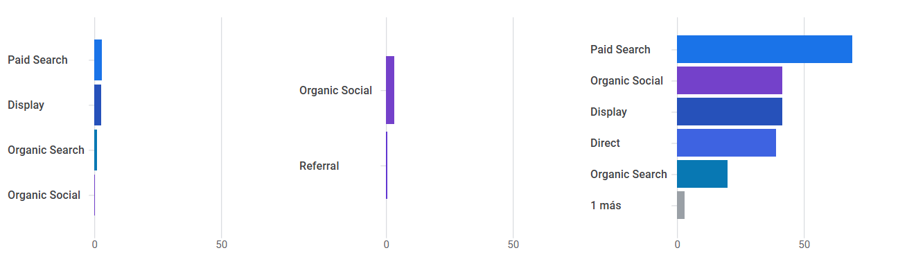Lead search has changed the game rules!
