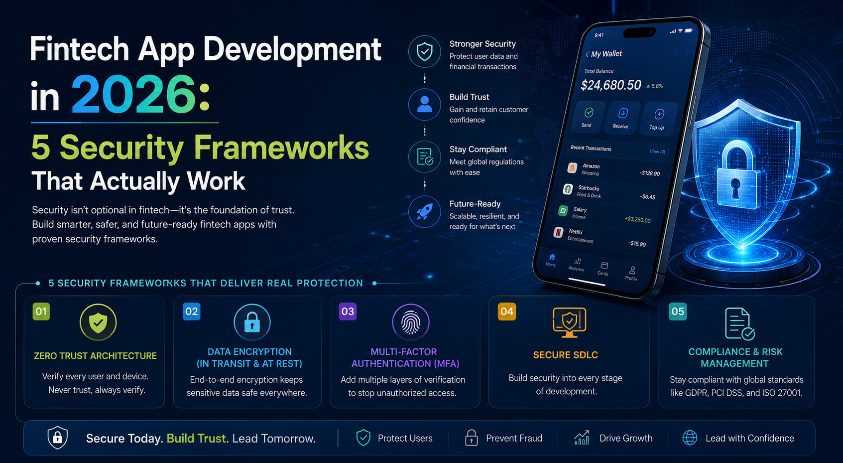 Fintech App Development in 2026: 5 Security Frameworks That Actually Work