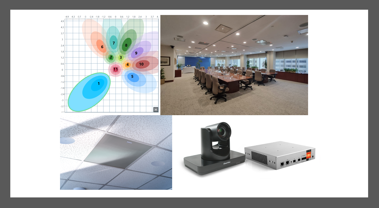 Investment advisory firm chose ClearOne solution for Meeting Equity.